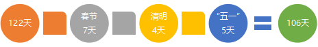 初級(jí)會(huì)計(jì)備考天數(shù)2