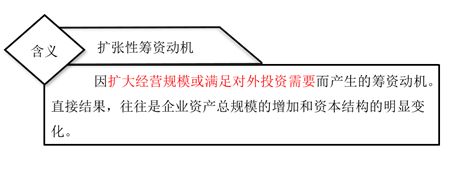 擴張性籌資動機
