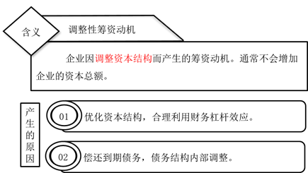 調(diào)整性籌資動機