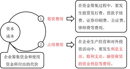 資本成本 資本成本