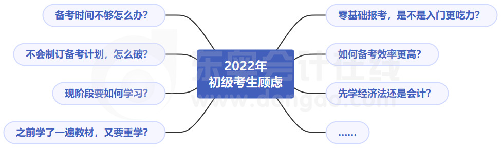 2022年初級(jí)會(huì)計(jì)職稱備考痛點(diǎn)