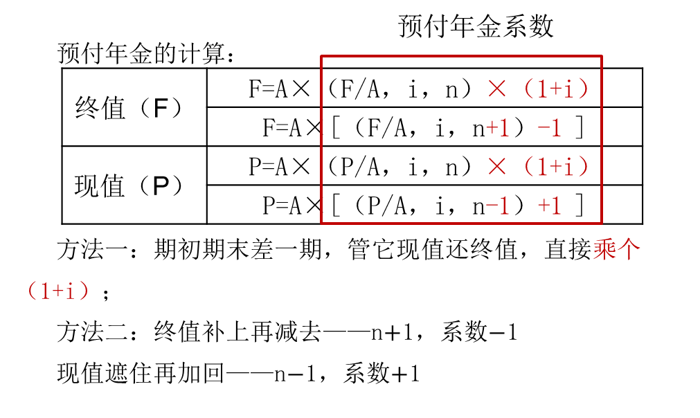 預(yù)付年金的計算