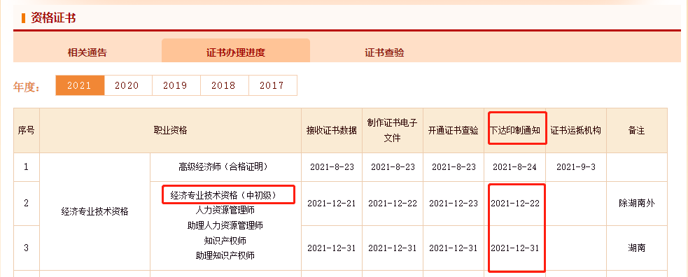 2021年中級(jí)經(jīng)濟(jì)師紙質(zhì)證書(shū)什么時(shí)候發(fā)