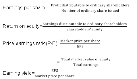 衡量公司目標(biāo)的實(shí)現(xiàn)情況_2022年ACCA考試FM知識點(diǎn) 衡量公司目標(biāo)的實(shí)現(xiàn)情況_2022年ACCA考試FM知識點(diǎn)
