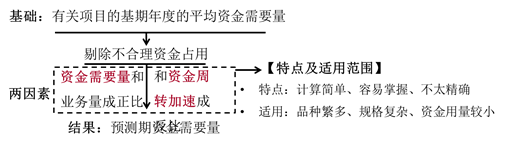 因素分析法的定義 因素分析法的定義