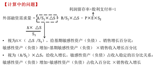 計(jì)算中的問題 計(jì)算中的問題