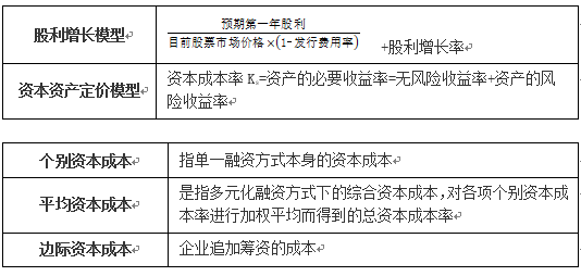 計算股權資本成本率