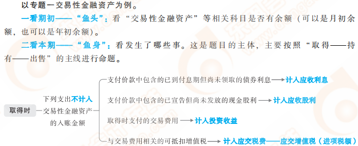 以交易性金融資產(chǎn)為例 以交易性金融資產(chǎn)為例