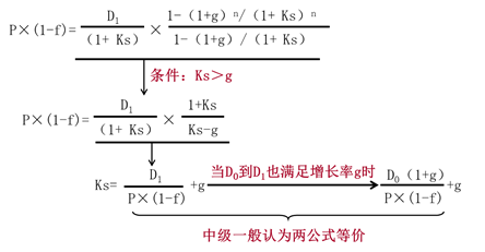 兩公式等價(jià)