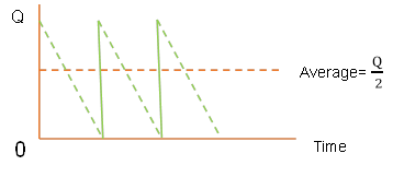 庫存管理_2022年ACCA考試FM知識(shí)點(diǎn) 庫存管理_2022年ACCA考試FM知識(shí)點(diǎn)