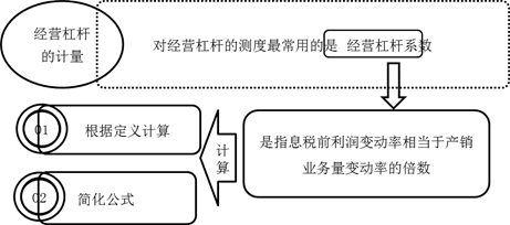 經(jīng)營杠桿的計(jì)量 經(jīng)營杠桿的計(jì)量