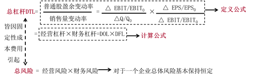 總杠桿定義 總杠桿定義