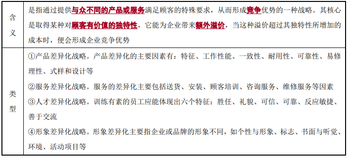經(jīng)營戰(zhàn)略的內(nèi)涵與類型-2022年高級會計考試高頻考點