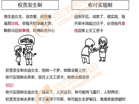 初級會計知識點