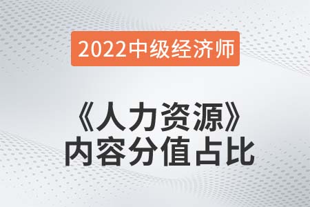  2022年中級經濟師《人力資源》各章節(jié)內容重要程度占比
