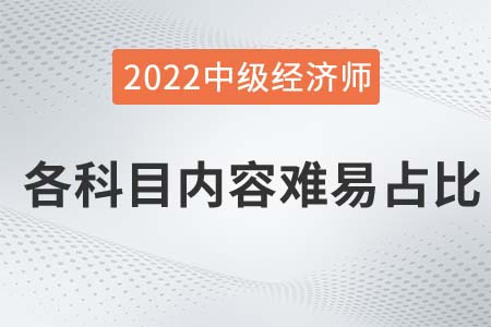 2022年中級經(jīng)濟(jì)師各科目章節(jié)內(nèi)容重要程度及分值占比匯總