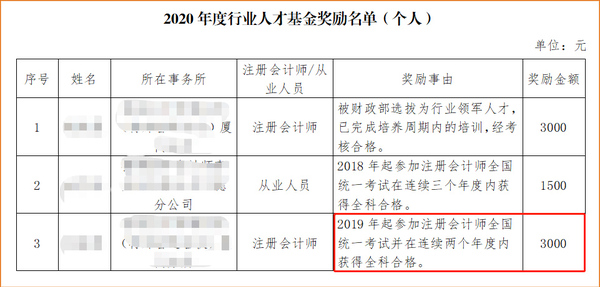 2020年度行業(yè)人才基金獎勵名單（個人）