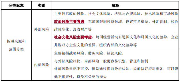 風險分類-2022年高級會計考試高頻考點