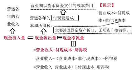 營(yíng)業(yè)期 營(yíng)業(yè)期