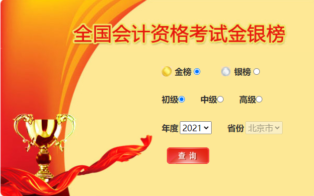2021年初級會計金銀榜