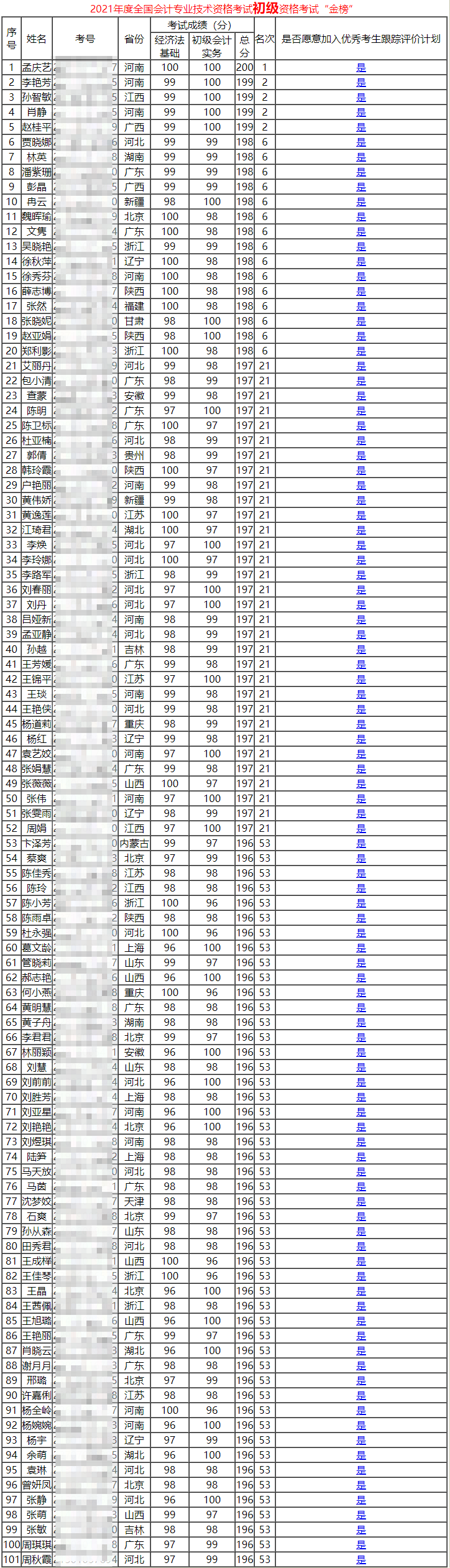 21年初級會計金榜