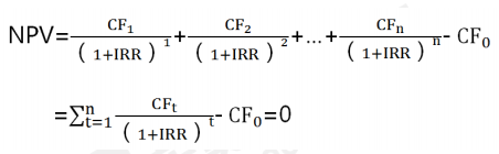 內(nèi)含報(bào)酬率法-2022年高級(jí)會(huì)計(jì)考試高頻考點(diǎn)