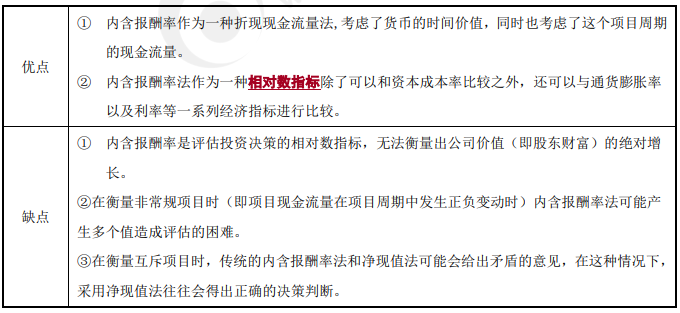 內(nèi)含報(bào)酬率法-2022年高級(jí)會(huì)計(jì)考試高頻考點(diǎn)