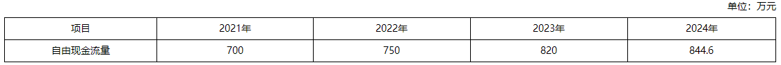 2022年高級(jí)會(huì)計(jì)師考試案例分析2.18