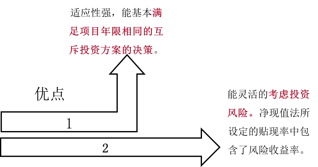 凈現(xiàn)值優(yōu)點(diǎn)