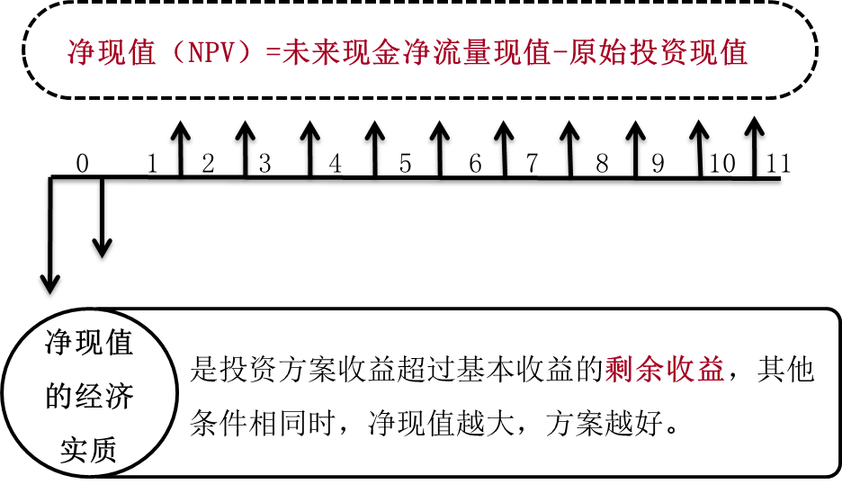 經(jīng)濟(jì)實(shí)質(zhì)