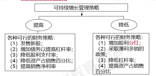 企業(yè)可持續(xù)增長與增長管理決策-2022年高級(jí)會(huì)計(jì)考試高頻考點(diǎn)