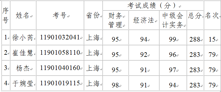 中級資格考試“金榜” 中級資格考試“金榜”