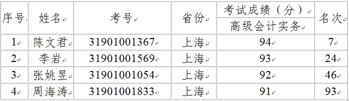 高級資格考試“金榜” 高級資格考試“金榜”