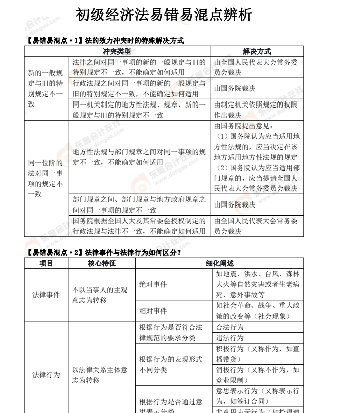 2022年《經(jīng)濟(jì)法基礎(chǔ)》易錯易混點(diǎn)辨析