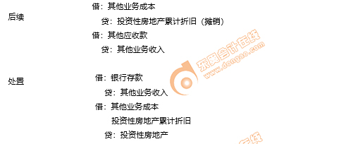 初級會計賬務處理