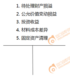 待處理財產(chǎn)損益科目 待處理財產(chǎn)損益科目