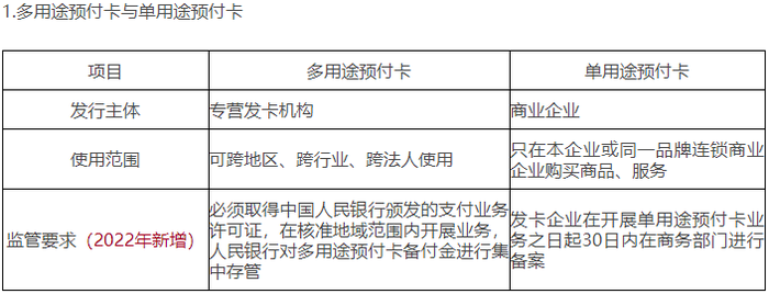 預(yù)付卡 預(yù)付卡