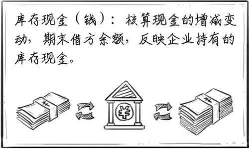 庫(kù)存現(xiàn)金