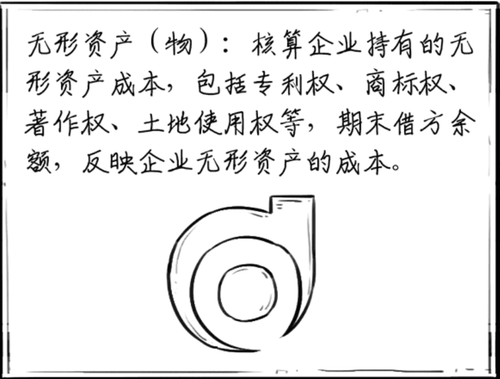 無(wú)形資產(chǎn)