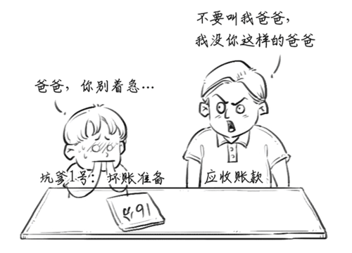 資產(chǎn)類會(huì)計(jì)科目的備抵科目