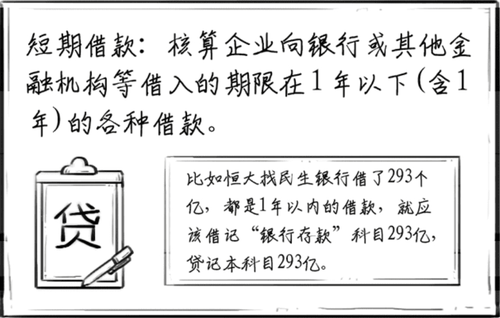 負(fù)債類會(huì)計(jì)科目