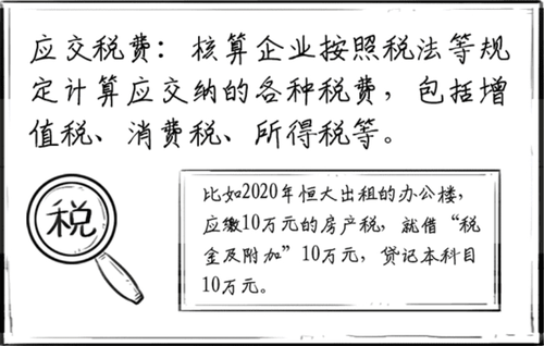 應(yīng)交稅費(fèi)