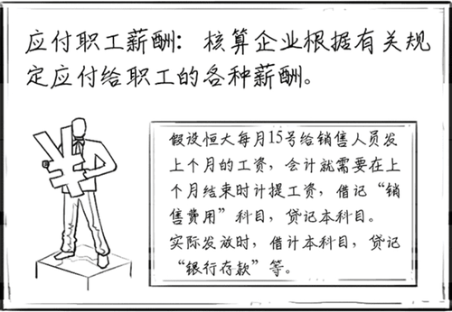 應(yīng)付職工薪酬