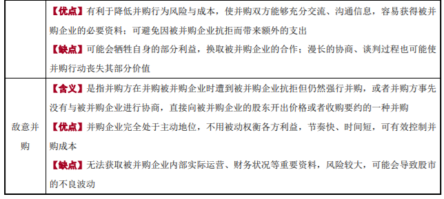 企業(yè)并購(gòu)類(lèi)型2-2022年高級(jí)會(huì)計(jì)考試高頻考點(diǎn)