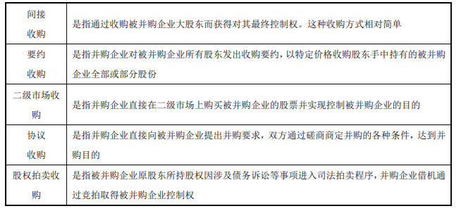 企業(yè)并購(gòu)類(lèi)型2-2022年高級(jí)會(huì)計(jì)考試高頻考點(diǎn)