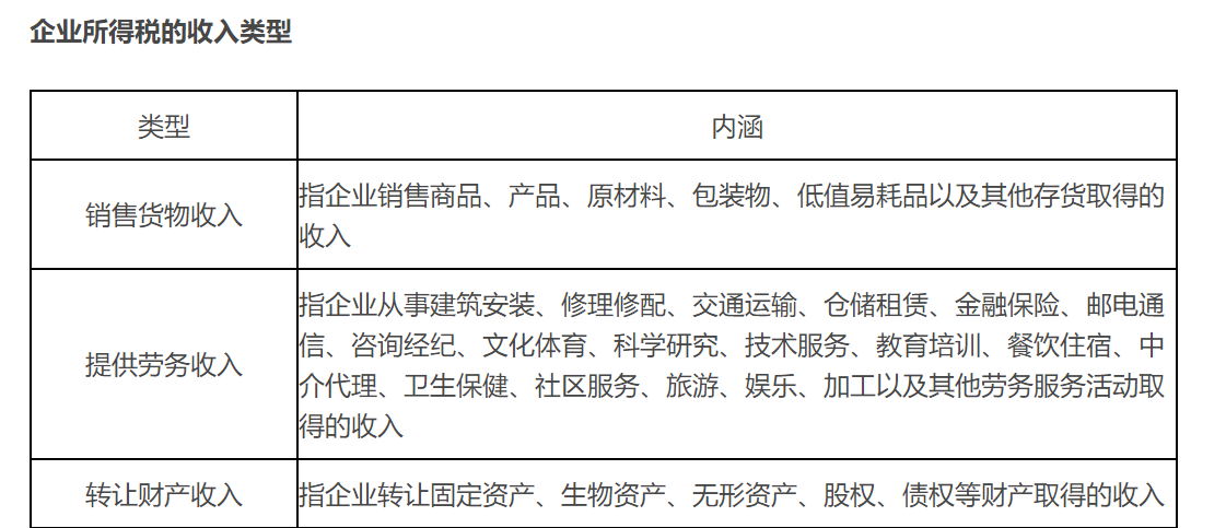 企業(yè)所得稅收入總額 企業(yè)所得稅收入總額