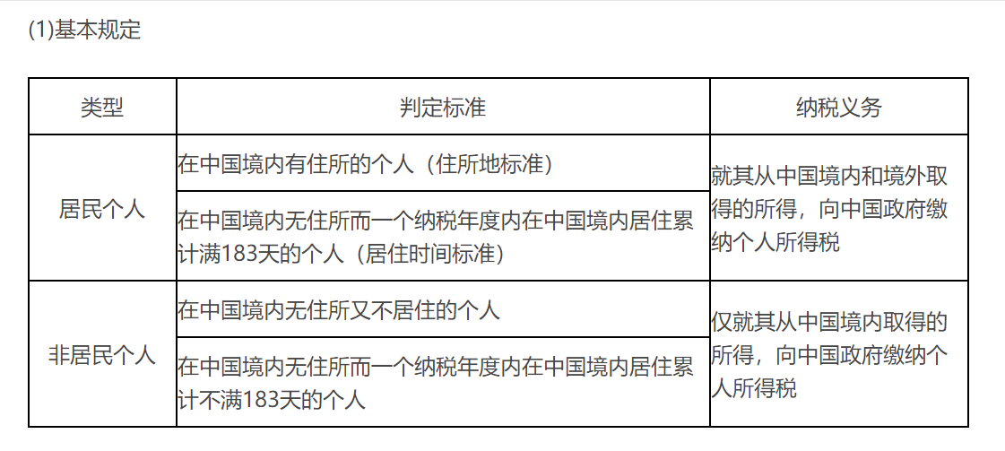 個人所得稅納稅人及其納稅義務 個人所得稅納稅人及其納稅義務