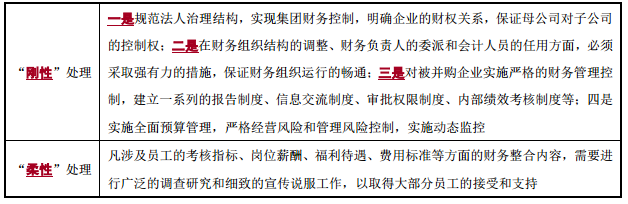 管理整合與財務整合-2022年高級會計考試高頻考點