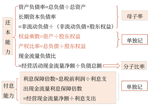 長期償債能力比率 長期償債能力比率