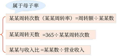 計(jì)算特點(diǎn) 計(jì)算特點(diǎn)